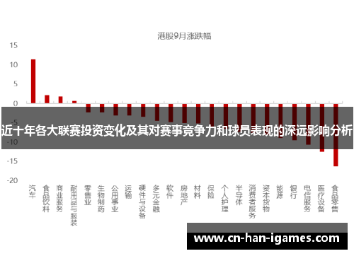 近十年各大联赛投资变化及其对赛事竞争力和球员表现的深远影响分析