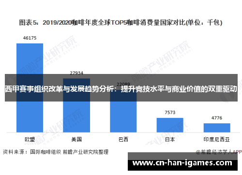 西甲赛事组织改革与发展趋势分析:提升竞技水平与商业价值的双重驱动 西甲赛事组织改革与发展趋势分析:提升竞技水平与商业价值的双重驱动