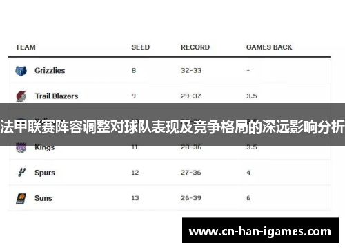 法甲联赛阵容调整对球队表现及竞争格局的深远影响分析 法甲联赛阵容调整对球队表现及竞争格局的深远影响分析